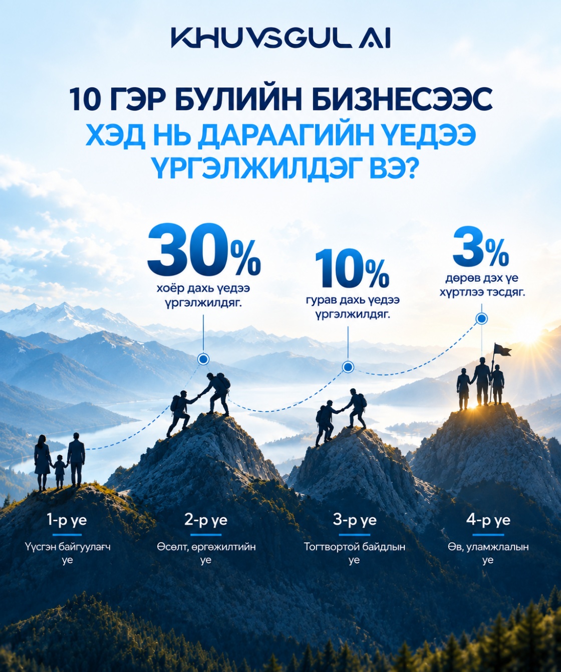 Family Business Survival Rates across Generations