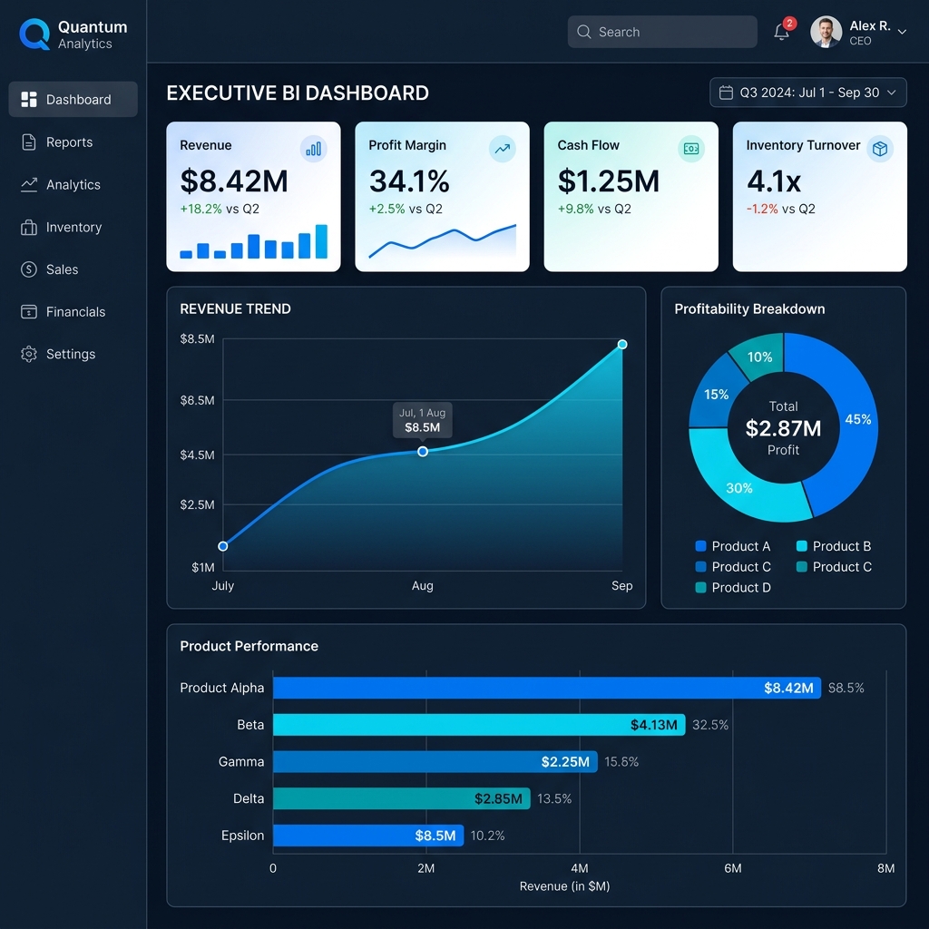 Khuvsgul AI Executive Intelligence Dashboard